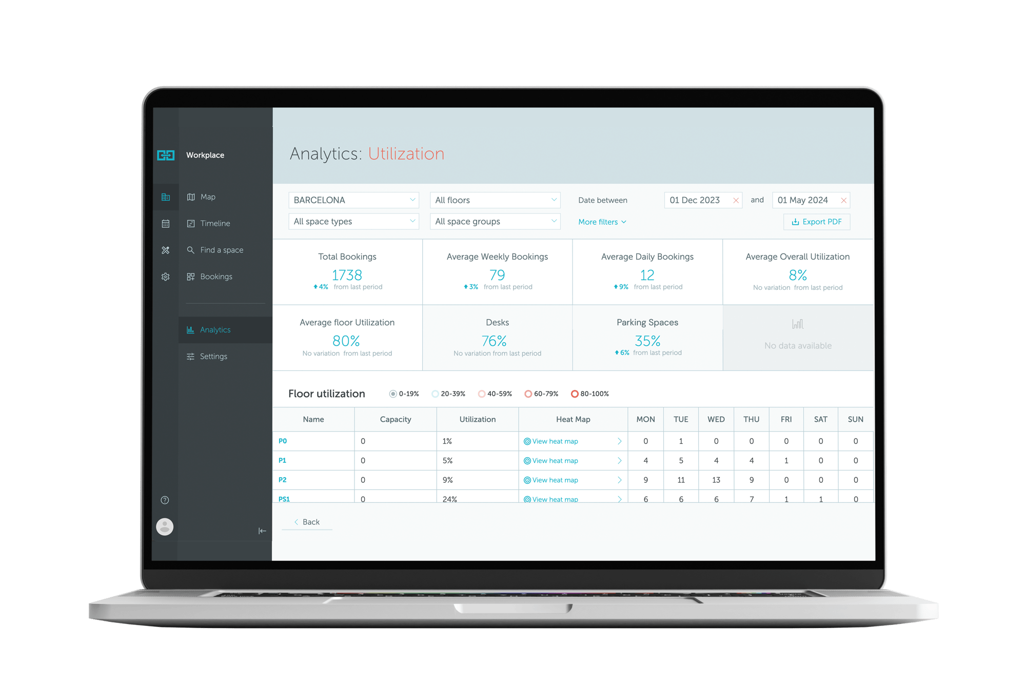 Analytics Yarooms