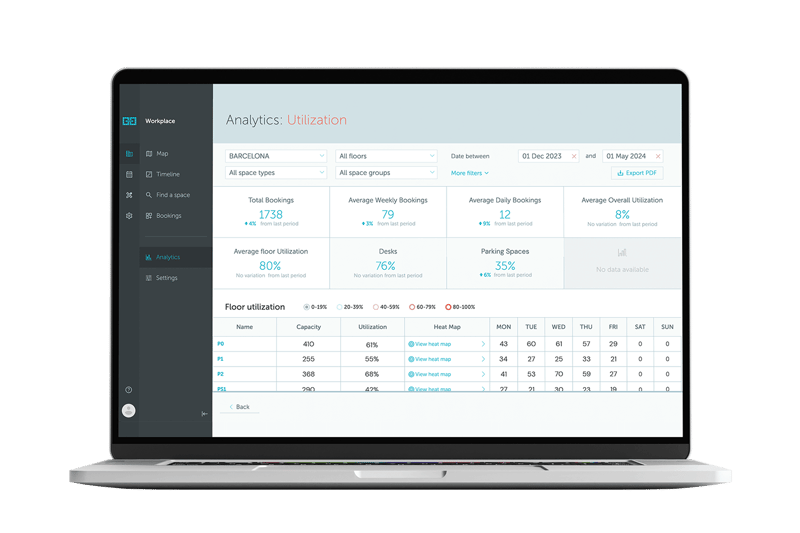 Yarooms utilization analytics 