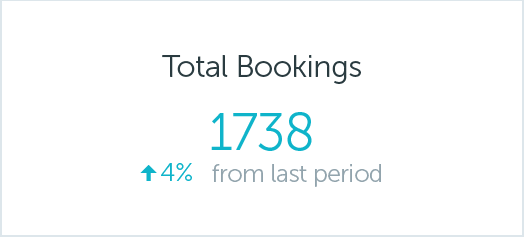 total desk bookings