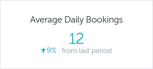 average daily desk bookings
