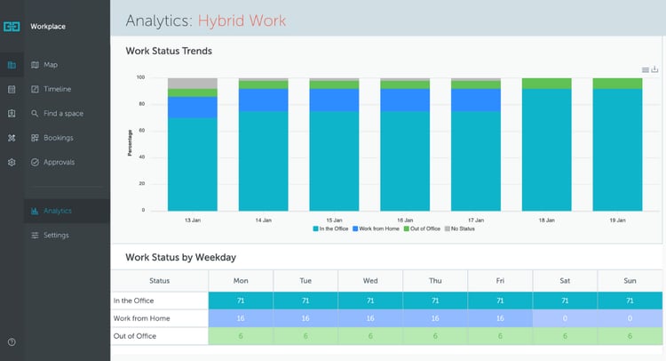 hybrid work analytics