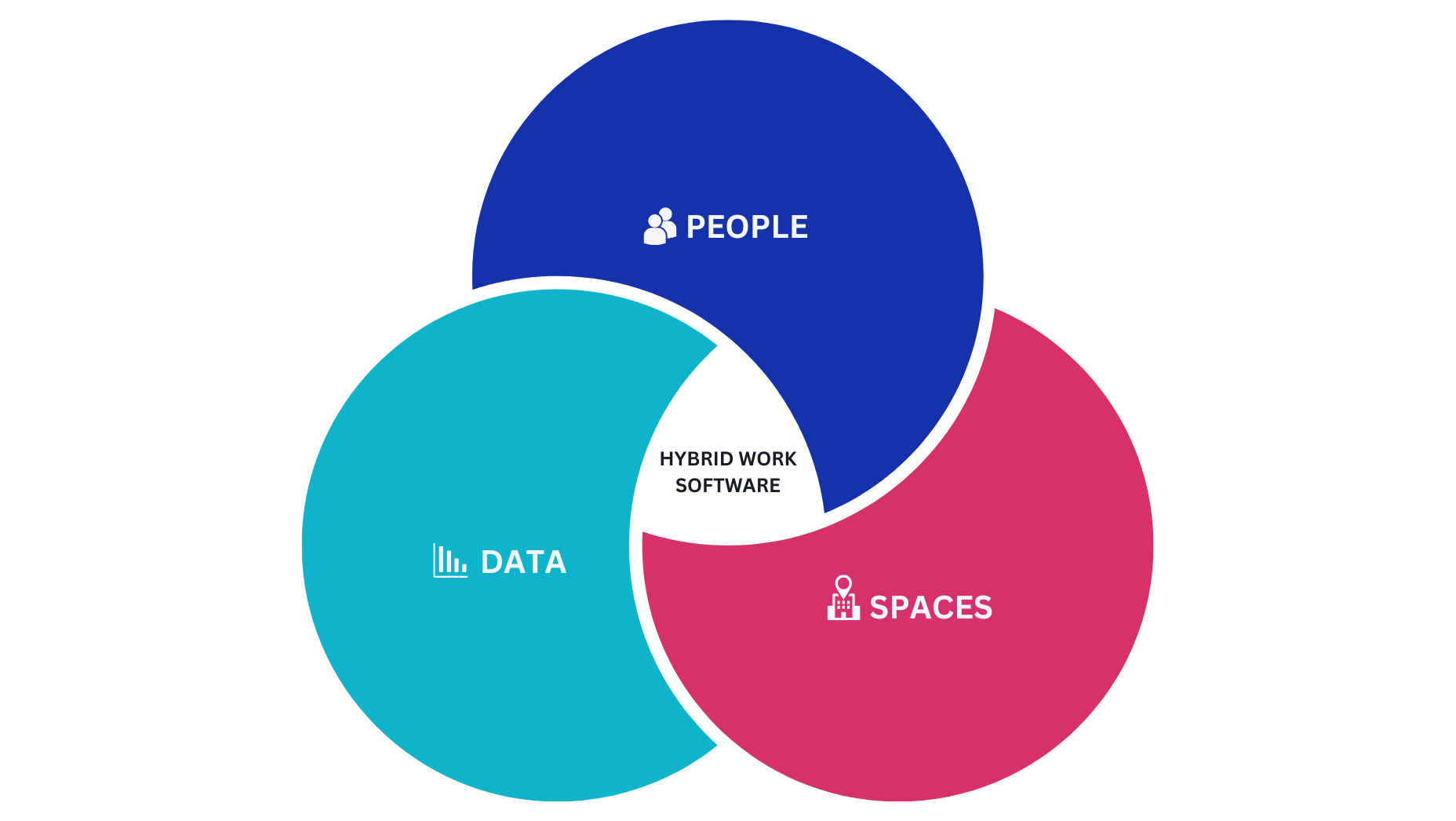 hybrid work software