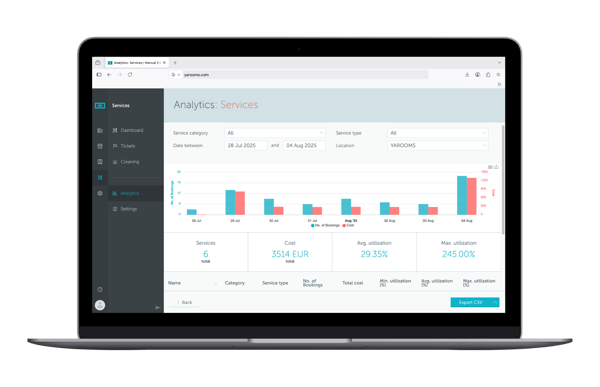 services analytics for workplace managers